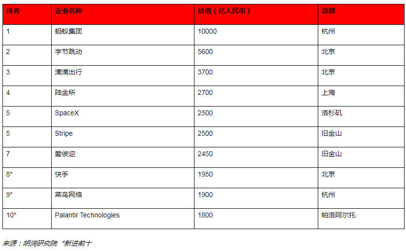 2020����ȫ��(d��)�ǫF��l(f��)����ȫ��ʮ��(d��)�ǫF�Ї�ռ6��