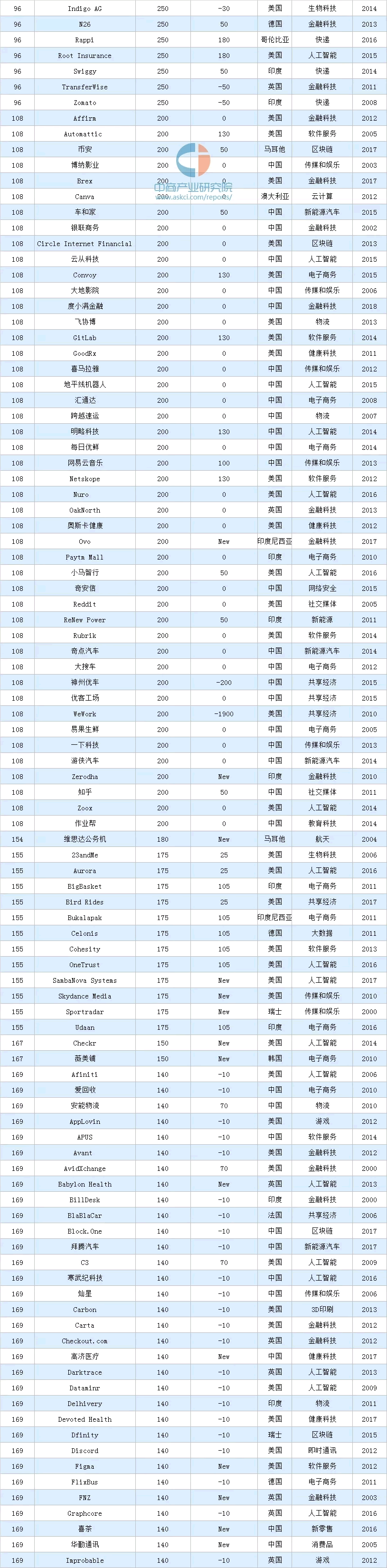 2020�������ǫF���а�����96-169