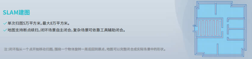 ݆ʽ�C���˵ױPSLAM�߈D